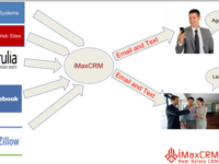 Best CRM for Real Estate Work Smarter ,Not Harder