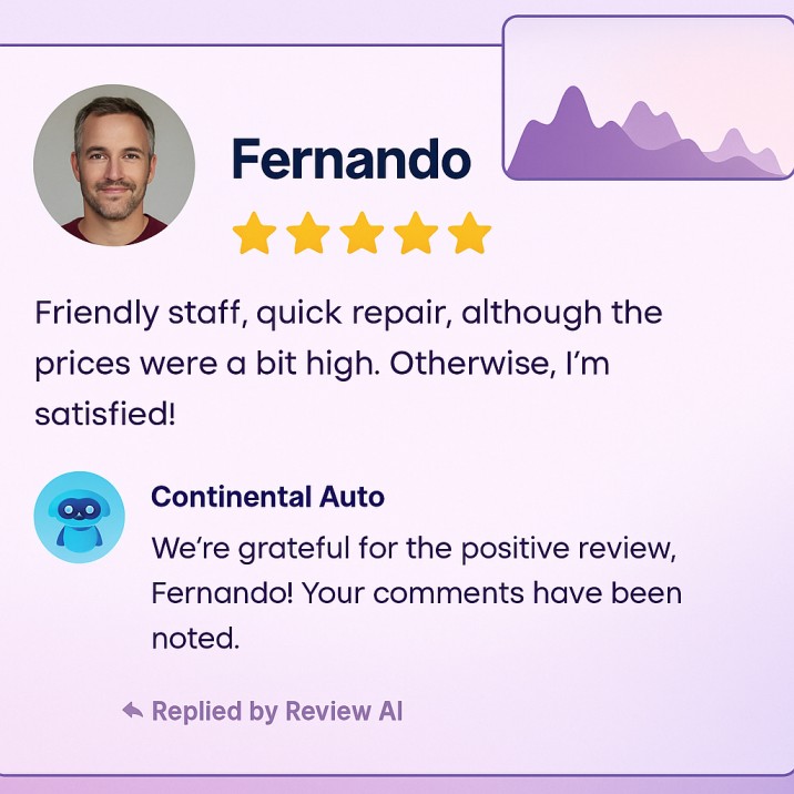 Review AI